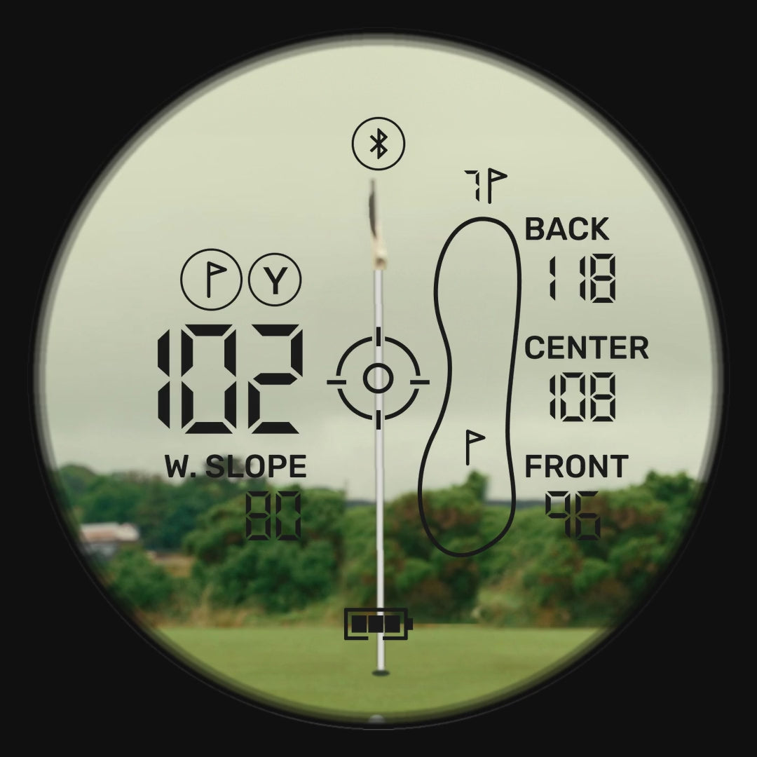 View through the Swingman Classic Rangefinder eyepiece with yardage, slope and front, center and back green distances, then a 360-degree view of the rangefinder